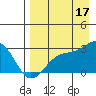 Tide chart for Shoal Point, Kanaga Island, Alaska on 2021/08/17