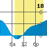 Tide chart for Shoal Point, Kanaga Island, Alaska on 2021/08/18