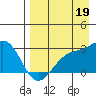 Tide chart for Shoal Point, Kanaga Island, Alaska on 2021/08/19