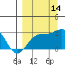 Tide chart for Shoal Point, Kanaga Island, Alaska on 2021/09/14