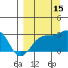 Tide chart for Shoal Point, Kanaga Island, Alaska on 2021/09/15