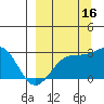 Tide chart for Shoal Point, Kanaga Island, Alaska on 2021/09/16