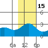 Tide chart for Shoal Point, Alaska on 2021/11/15