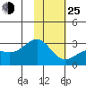 Tide chart for Shoal Point, Kanaga Island, Alaska on 2022/01/25