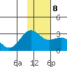 Tide chart for Shoal Point, Kanaga Island, Alaska on 2022/01/8