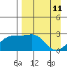 Tide chart for Shoal Point, Kanaga Island, Alaska on 2022/04/11
