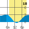 Tide chart for Shoal Point, Kanaga Island, Alaska on 2022/04/18