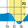 Tide chart for Shoal Point, Kanaga Island, Alaska on 2022/04/21