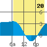 Tide chart for Shoal Point, Kanaga Island, Alaska on 2022/05/20