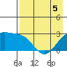 Tide chart for Shoal Point, Kanaga Island, Alaska on 2022/05/5
