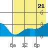 Tide chart for Shoal Point, Alaska on 2022/07/21