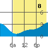 Tide chart for Shoal Point, Alaska on 2022/07/8
