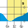 Tide chart for Shoal Point, Alaska on 2022/07/9
