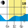 Tide chart for Shoal Point, Kanaga Island, Alaska on 2022/08/18