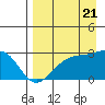 Tide chart for Shoal Point, Kanaga Island, Alaska on 2022/08/21
