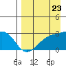 Tide chart for Shoal Point, Kanaga Island, Alaska on 2022/08/23