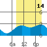 Tide chart for Shoal Point, Kanaga Island, Alaska on 2022/09/14