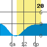 Tide chart for Shoal Point, Kanaga Island, Alaska on 2022/09/20