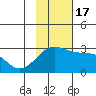 Tide chart for Shoal Point, Alaska on 2022/11/17