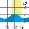 Tide chart for Shoal Point, Alaska on 2022/12/17
