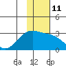 Tide chart for Shoal Point, Kanaga Island, Alaska on 2023/01/11