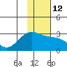 Tide chart for Shoal Point, Kanaga Island, Alaska on 2023/01/12