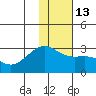 Tide chart for Shoal Point, Kanaga Island, Alaska on 2023/01/13