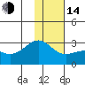 Tide chart for Shoal Point, Kanaga Island, Alaska on 2023/01/14