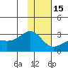 Tide chart for Shoal Point, Kanaga Island, Alaska on 2023/01/15