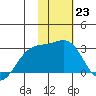 Tide chart for Shoal Point, Kanaga Island, Alaska on 2023/01/23