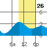 Tide chart for Shoal Point, Kanaga Island, Alaska on 2023/01/26