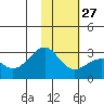 Tide chart for Shoal Point, Kanaga Island, Alaska on 2023/01/27