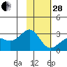 Tide chart for Shoal Point, Kanaga Island, Alaska on 2023/01/28