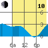 Tide chart for Shoal Point, Kanaga Island, Alaska on 2023/06/10