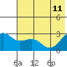 Tide chart for Shoal Point, Kanaga Island, Alaska on 2023/06/11