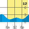 Tide chart for Shoal Point, Kanaga Island, Alaska on 2023/06/12