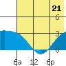 Tide chart for Shoal Point, Kanaga Island, Alaska on 2023/06/21