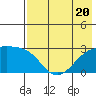 Tide chart for Shoal Point, Kanaga Island, Alaska on 2023/07/20