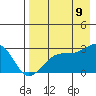 Tide chart for Shoal Point, Kanaga Island, Alaska on 2023/08/9