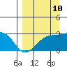 Tide chart for Shoal Point, Kanaga Island, Alaska on 2023/09/10