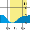 Tide chart for Shoal Point, Kanaga Island, Alaska on 2023/09/11