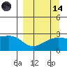 Tide chart for Shoal Point, Kanaga Island, Alaska on 2023/09/14