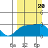 Tide chart for Shoal Point, Kanaga Island, Alaska on 2023/09/20