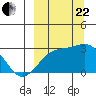 Tide chart for Shoal Point, Kanaga Island, Alaska on 2023/09/22