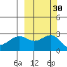 Tide chart for Shoal Point, Kanaga Island, Alaska on 2023/09/30