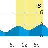 Tide chart for Shoal Point, Kanaga Island, Alaska on 2023/09/3