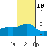 Tide chart for Shoal Point, Kanaga Island, Alaska on 2023/11/10