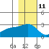 Tide chart for Shoal Point, Kanaga Island, Alaska on 2023/11/11