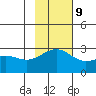 Tide chart for Shoal Point, Kanaga Island, Alaska on 2023/11/9