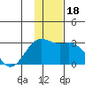 Tide chart for Shoal Point, Kanaga Island, Alaska on 2023/12/18